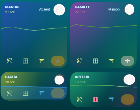 Bubble Graph Pro Module 2.4.0