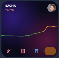 CNX Graph Pro
